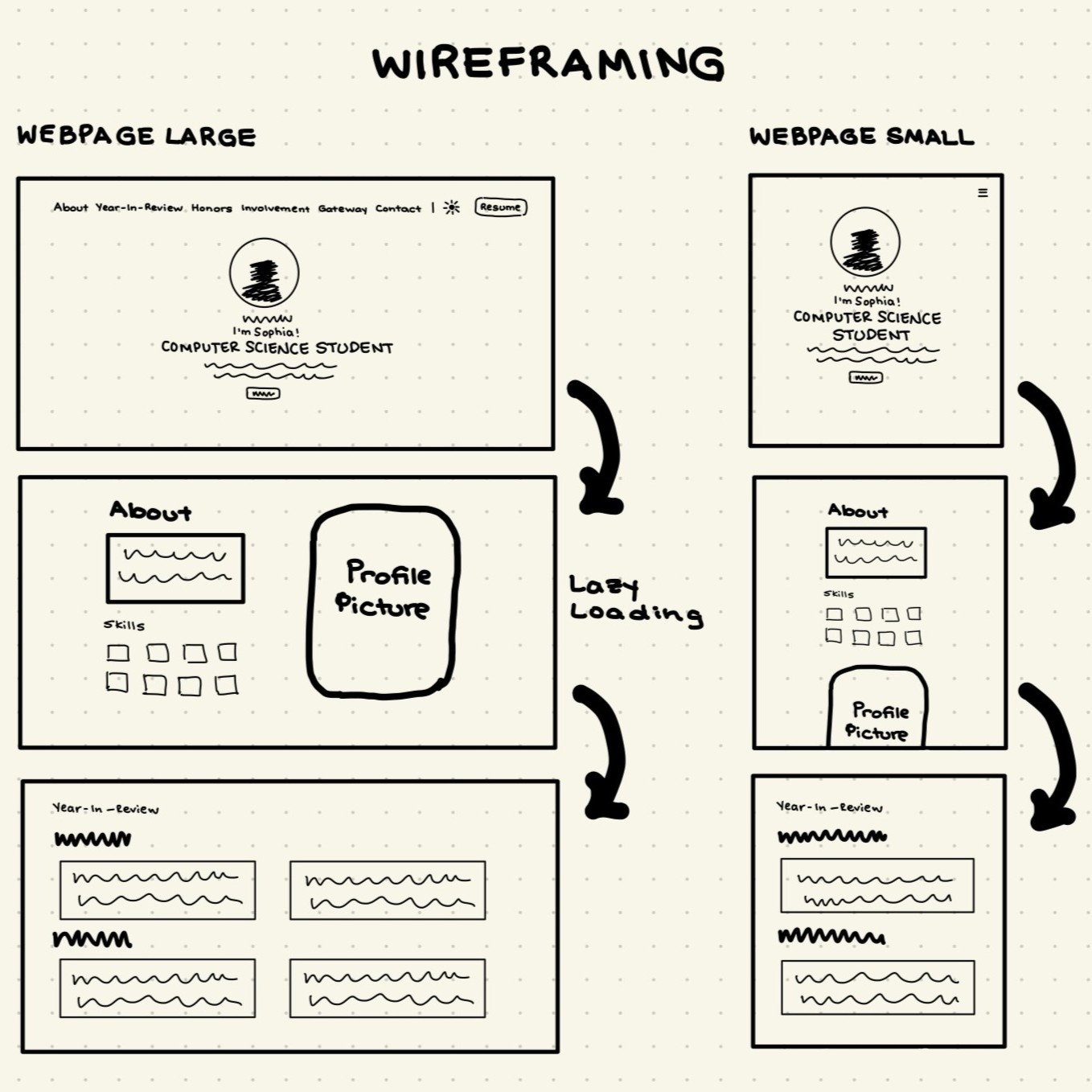 Wireframing website
